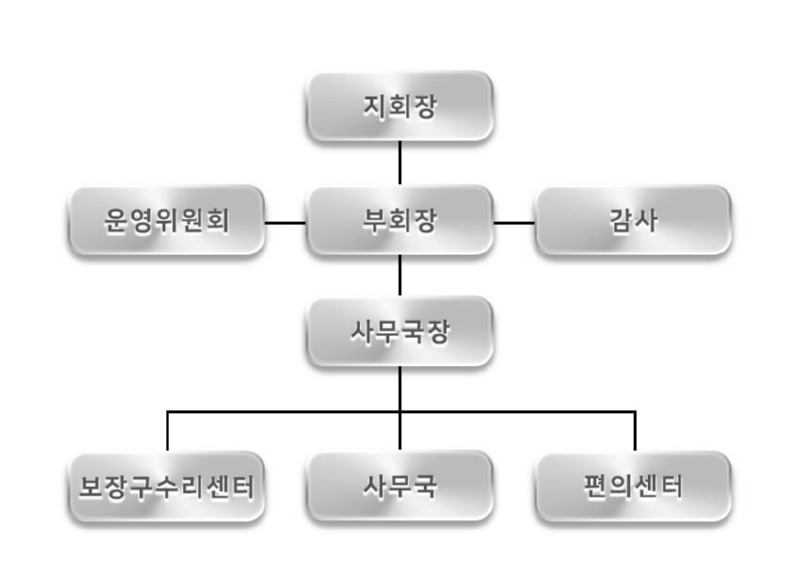 조직도001-2.jpg